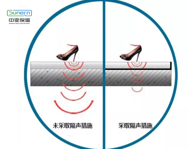 隔聲橡塑保溫板的隔聲作用