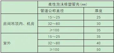 空調(diào)冷凍水管