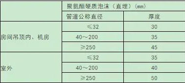 空調(diào)熱水、冷熱合用管（0-95℃）