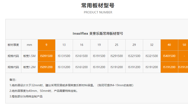 英索樂斯橡塑保溫板常用型號